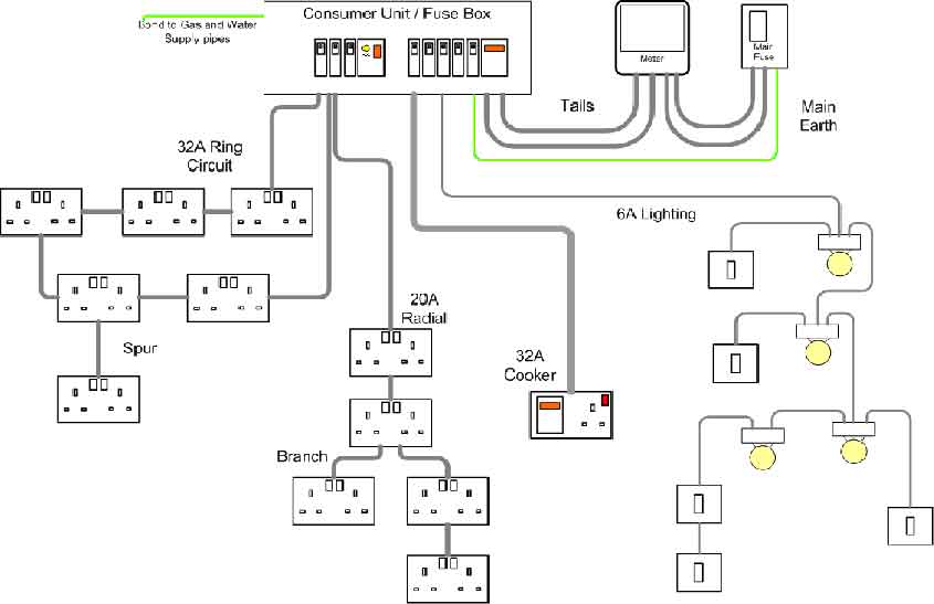 Kitchen Wiring Diagram 